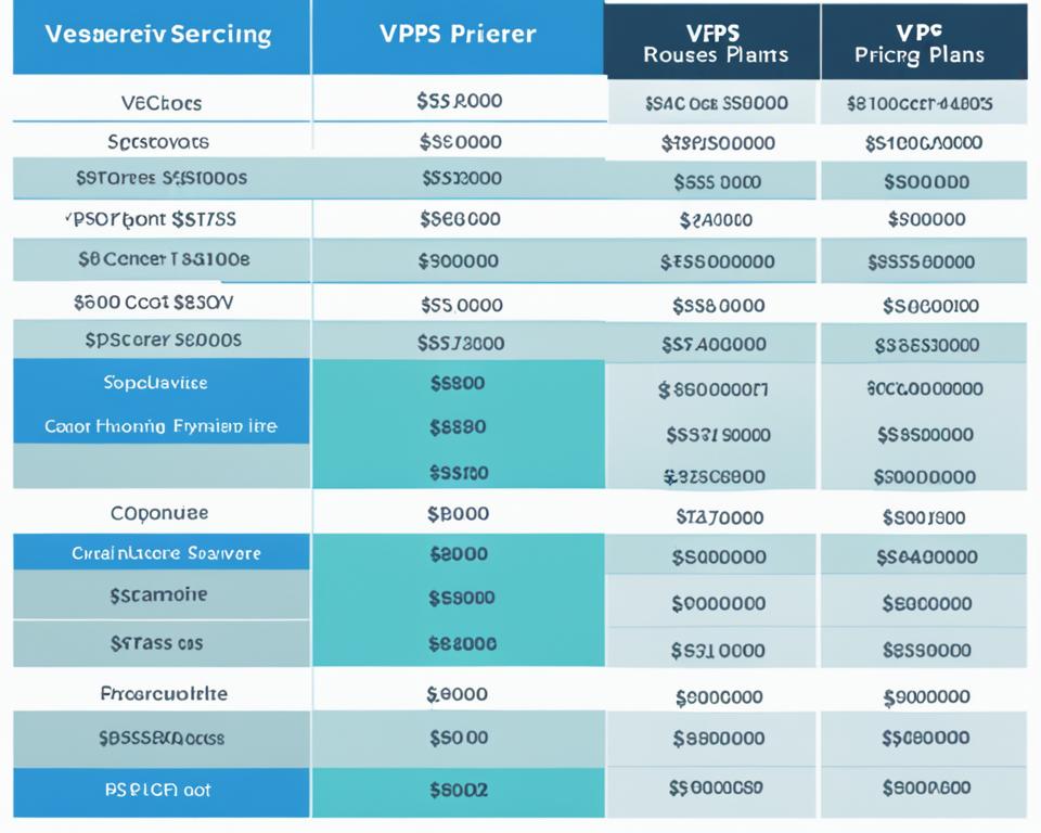 vps server pricing